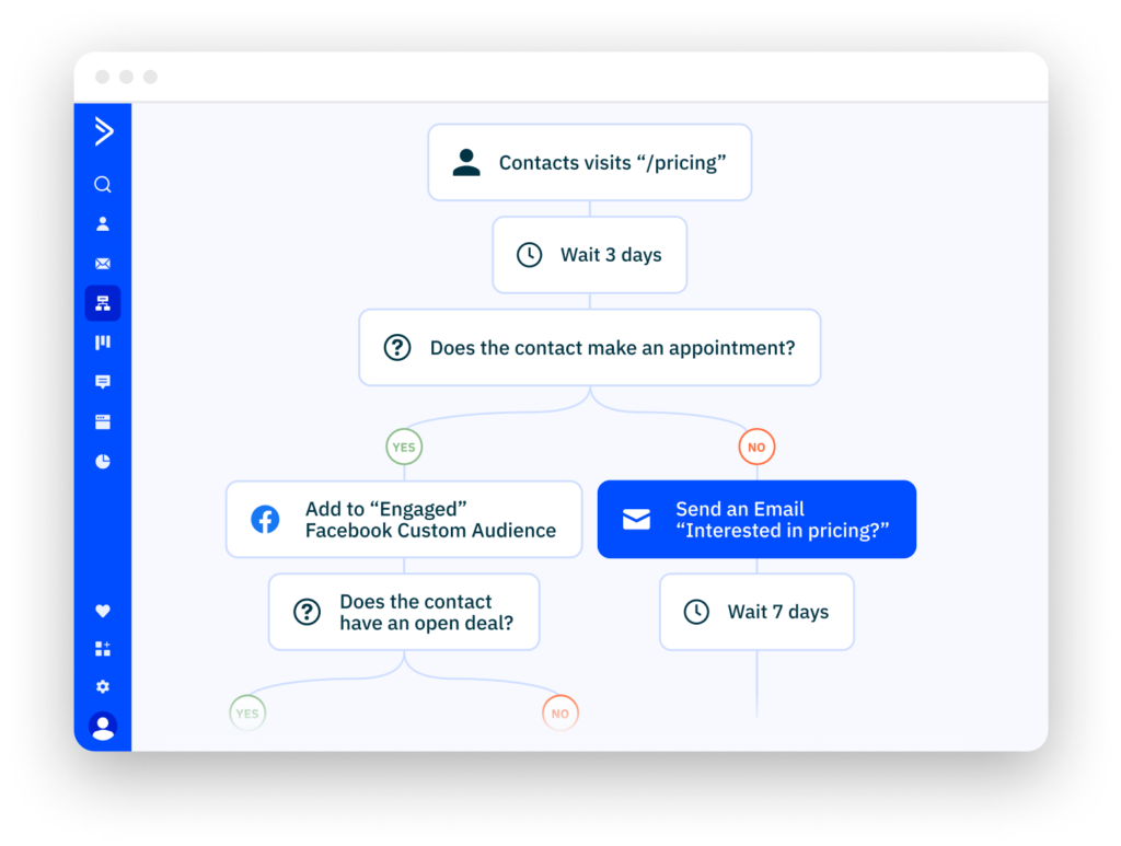 activecampaign active campaign revenus passifs en ligne